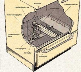 whirlpool gas stove pilot light